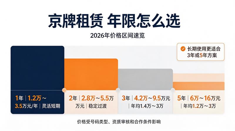 新能源车与燃油车租赁对比